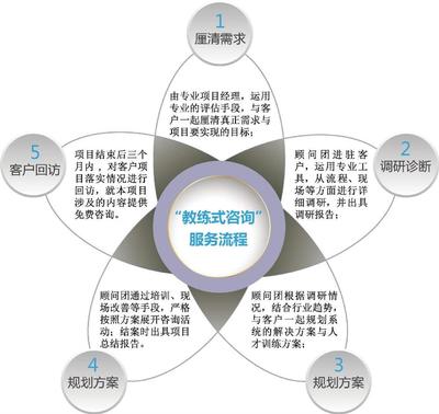 湖南習(xí)力企業(yè)管理咨詢 提升企業(yè)競(jìng)爭(zhēng)力的專業(yè)伙伴